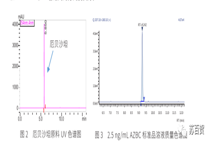 厄贝沙坦原料中叠氮类遗传毒性杂质AZBC的分析