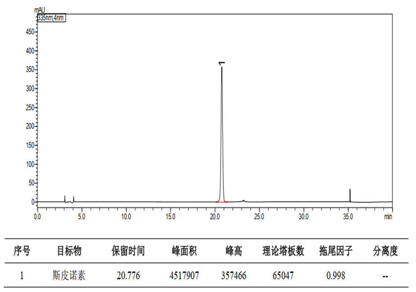 酸枣仁中斯皮诺素的测定