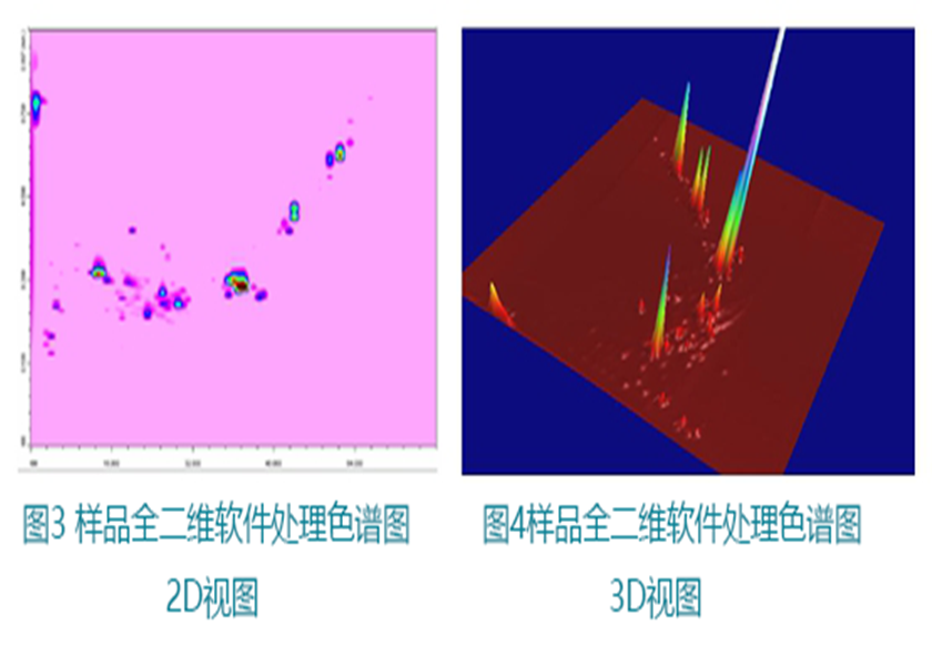 二维液相色谱技术在中药分析中的典型应用分享
