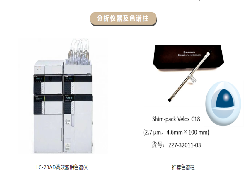 感冒常用药——小柴胡颗粒中黄芩提取物检查项补充检验方法应对方案