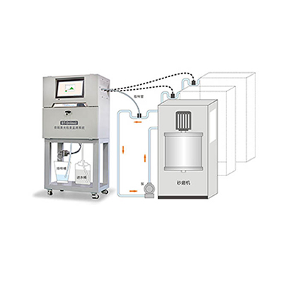 丹东百特在线粒度监测与控制系统BT-Online2