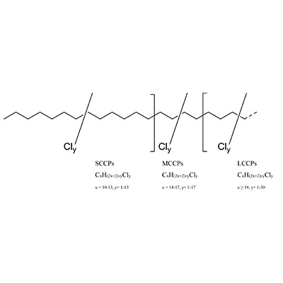 新污染物 | 氯化石蜡分析解决方案