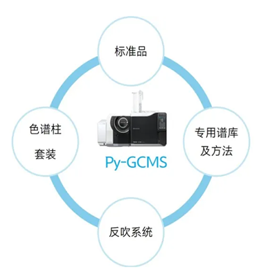 Py-GCMS微塑料All in one解决方案-轻松入手