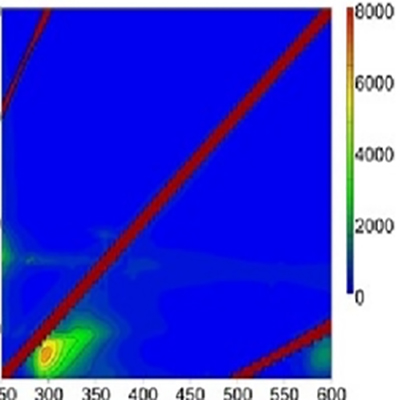 岛津荧光分光光度计|紫外线降解塑料的荧光光谱测定