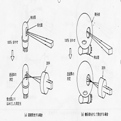 岛津津紫外可见分光光度计：那些你想问的问题都在这（一）
