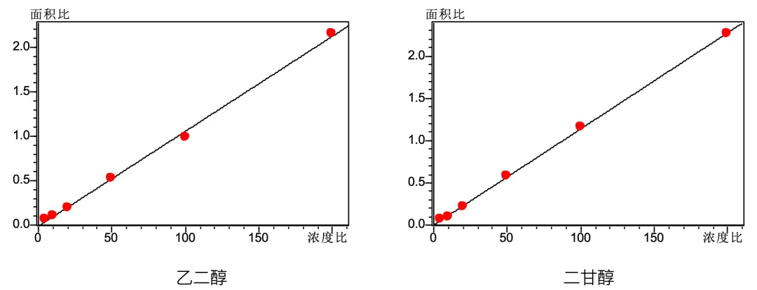 方法学