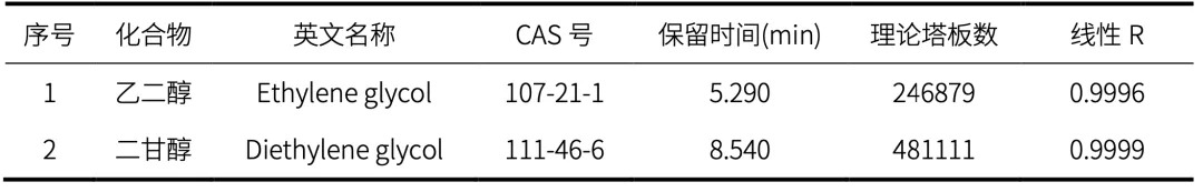 表