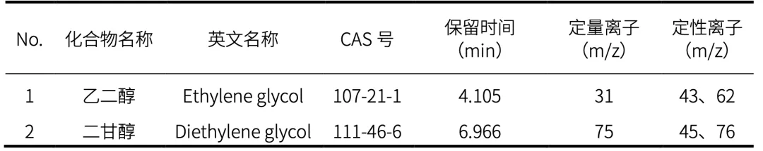 化合物