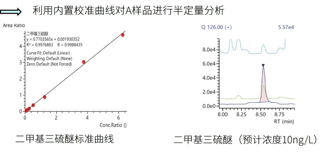 分析